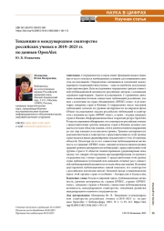 Тенденции в международном соавторстве российских ученых в 2019–2023 гг. по данным OpenAlex