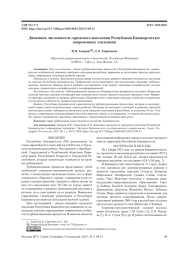 ДИНАМИКА ЧИСЛЕННОСТИ ГОРОДСКОГО НАСЕЛЕНИЯ РЕСПУБЛИКИ БАШКОРТОСТАН: СОВРЕМЕННЫЕ ТЕНДЕНЦИИ