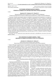 СОСТОЯНИЕ ДЕРЕВЬЕВ QUERCUS ROBUR L., ПРОИЗРАСТАЮЩИХ В РАЗЛИЧНЫХ ЭКОТОПАХ ГОРОДА ДОНЕЦКА