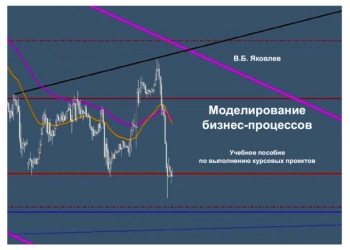 Моделирование бизнес-процессов
