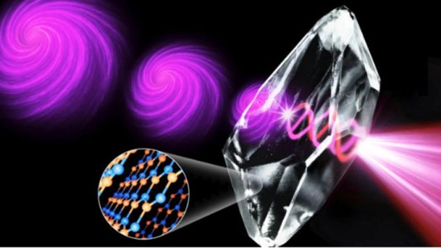 Учёные превратили фотоны в 